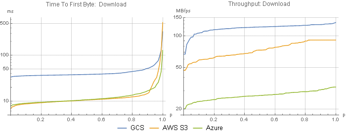 Amazon S3 File Upload Api Crude